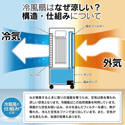 画像1: ★省エネ★冷風機★冷風扇★ミニクーラー★ミニエアコン ★冷房★送料無料